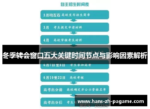 冬季转会窗口五大关键时间节点与影响因素解析