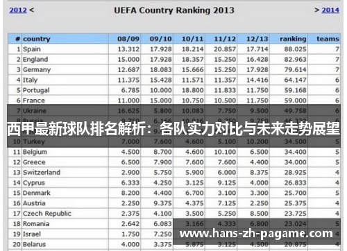 西甲最新球队排名解析：各队实力对比与未来走势展望