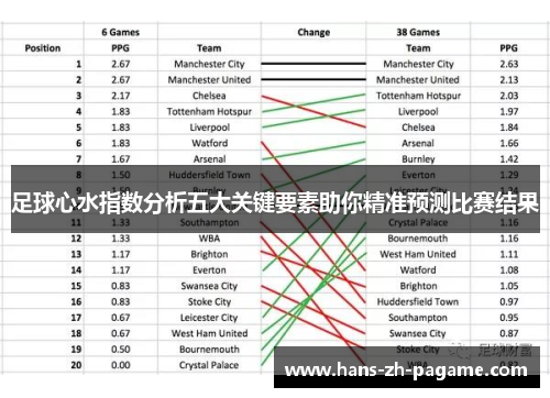 足球心水指数分析五大关键要素助你精准预测比赛结果
