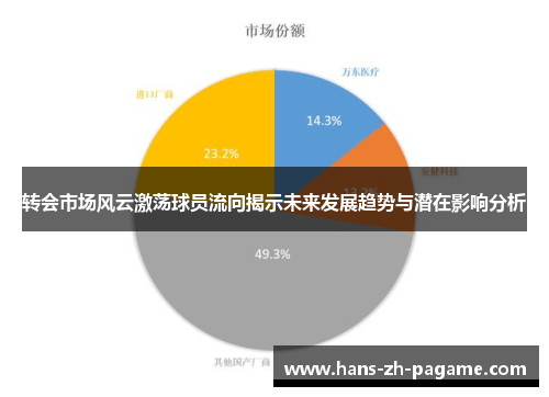 转会市场风云激荡球员流向揭示未来发展趋势与潜在影响分析