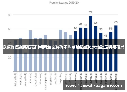 以数据透视英超豪门动向全面解析本周赛场热点风云话题走势与格局 以数据透视英超豪门动向全面解析本周赛场热点风云话题走势与格局