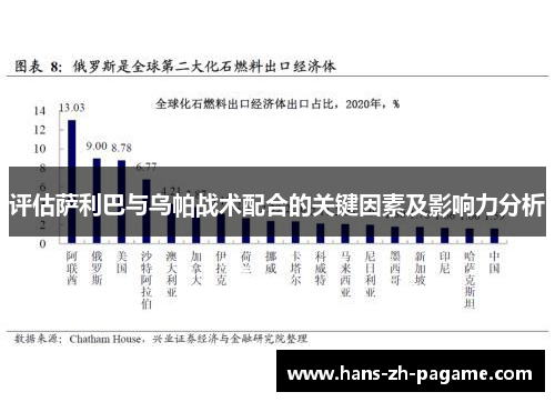 评估萨利巴与乌帕战术配合的关键因素及影响力分析