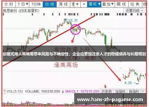豪赌式用人策略易带来风险与不确定性，企业应更加注重人才的稳健培养与长期规划