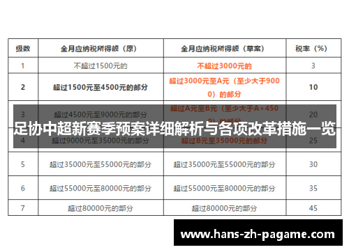 足协中超新赛季预案详细解析与各项改革措施一览