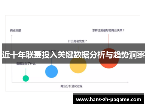 近十年联赛投入关键数据分析与趋势洞察